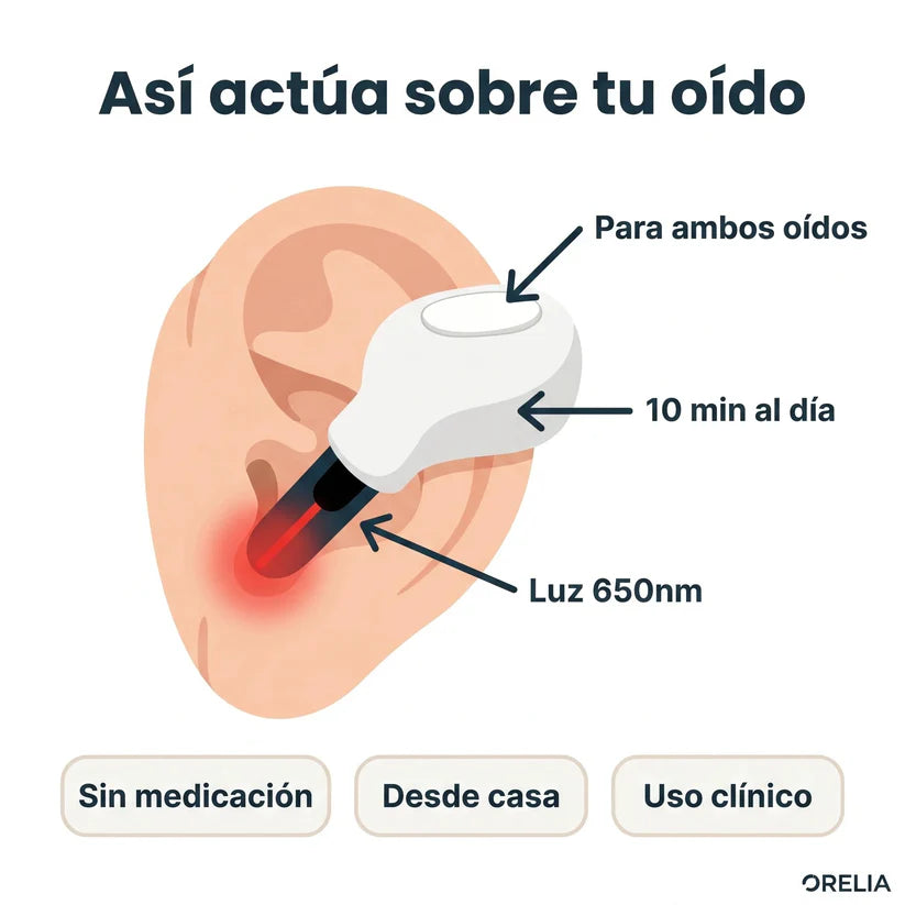 CALMTONEX™ – Estimulador de oído