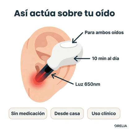 CALMTONEX™ – Estimulador de oído